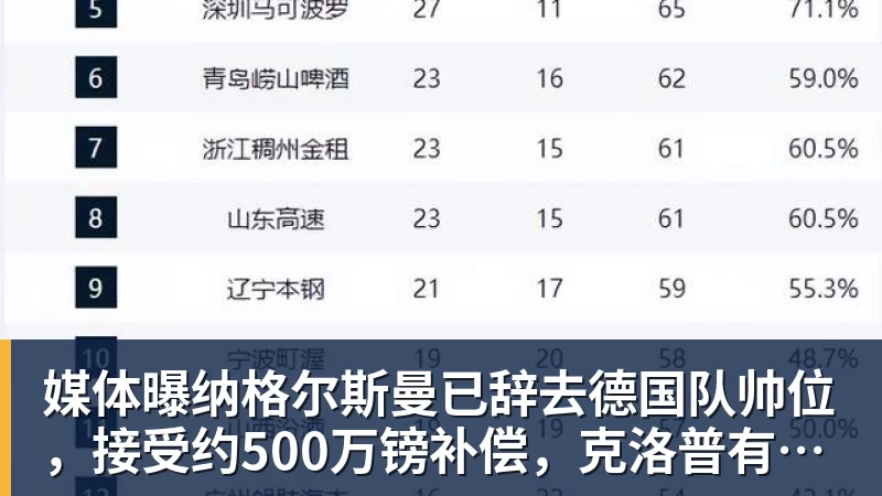 里姆:比利时本身实力很强,今天场上的球权走势也大多偏向他们 - 凯发官网 - 凯发(中国)